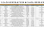 provide USA real estate b2b leads with verified emails